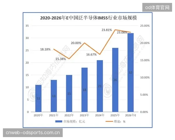 2026年第一季度报告：排名前三的防护板品牌已占据全球高端液压缓冲支架市场78%的份额